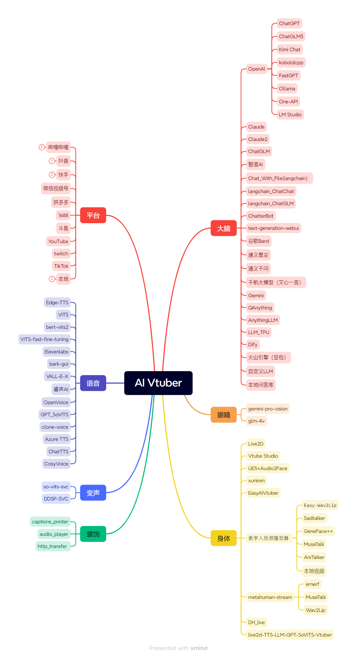 mind-map